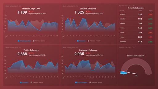 Dashboard example