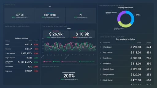 Dashboard example