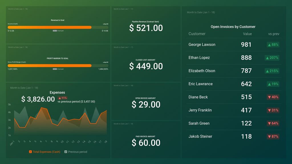 QuickBooks + HubSpot CRM: Financial Performance Dashboard Template