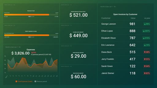 Dashboard example