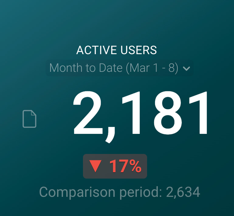 Active Users