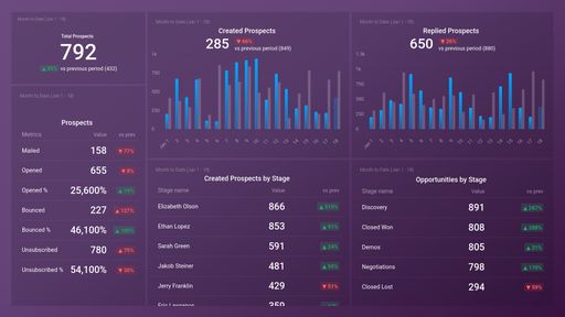 Dashboard example