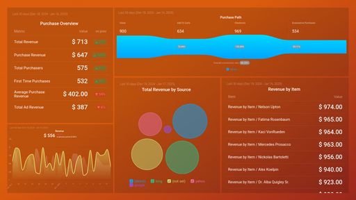 Dashboard example