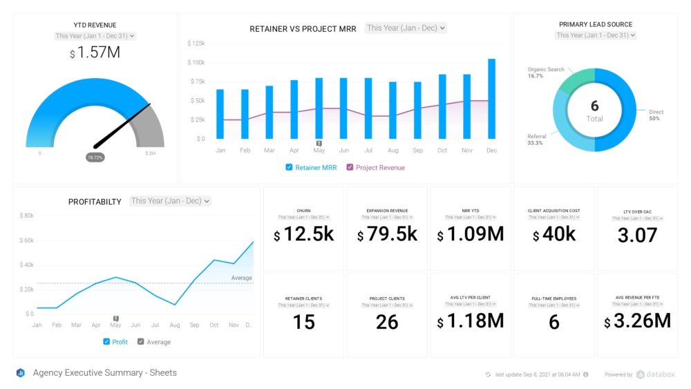 Financial Health Dashboard Example