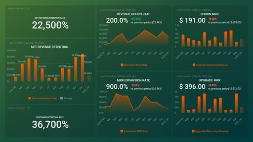 Dashboard example