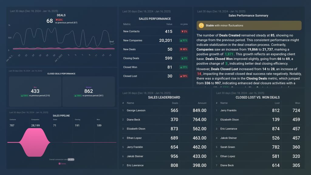 HubSpot CRM Sales Performance Dashboard Template