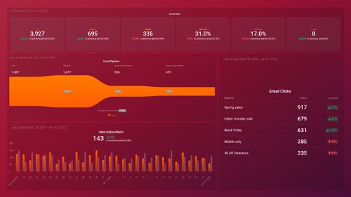 Dashboard example