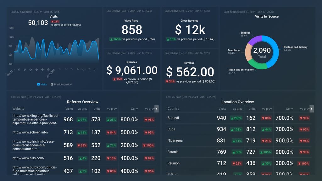 Vimeo OTT Traffic Overview Dashboard Template