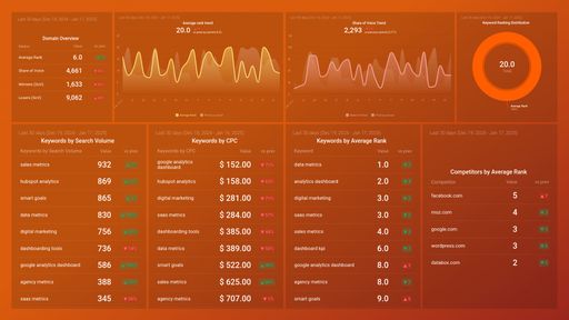 Dashboard example