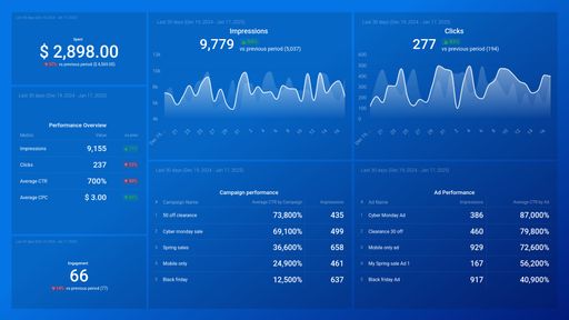 Dashboard example