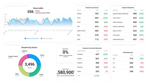 Dashboard example