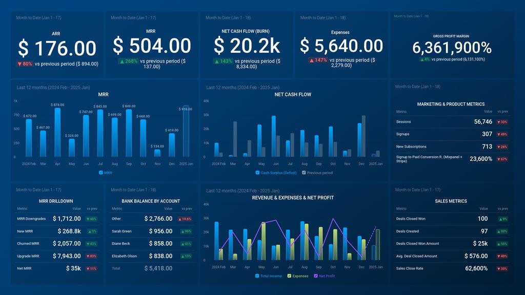 SaaS Leadership Dashboard (Stripe + Xero + HubSpot CRM)