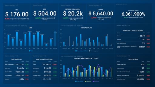 Dashboard example