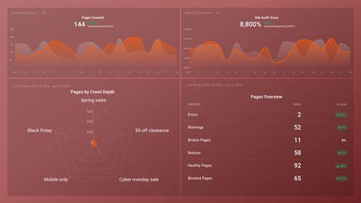 Dashboard example