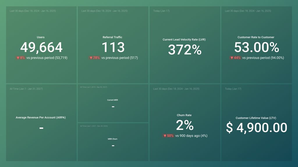 SaaS (Users + Leads + MRR) Dashboard Template