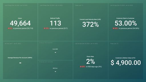 Dashboard example