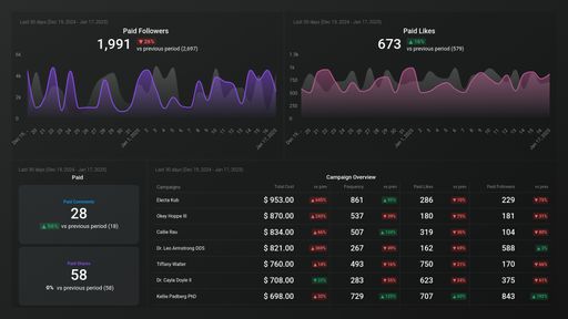 Dashboard example