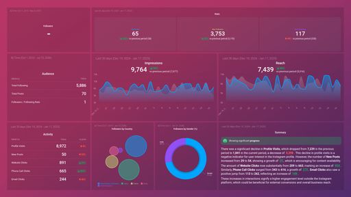 Dashboard example