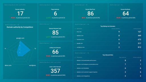 Dashboard example