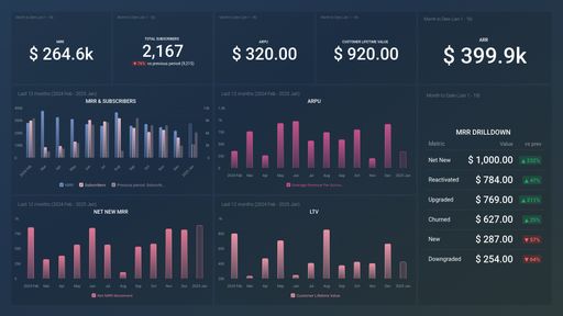 Dashboard example