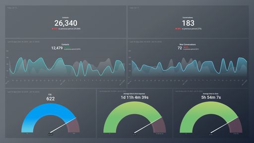 Dashboard example