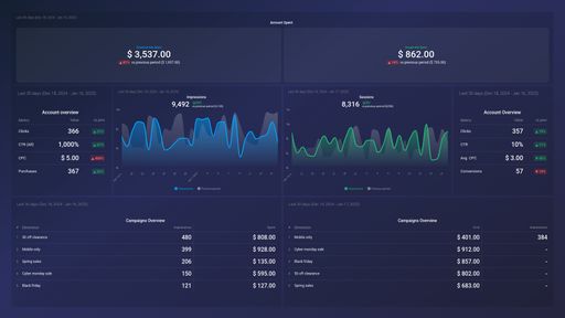 Dashboard example