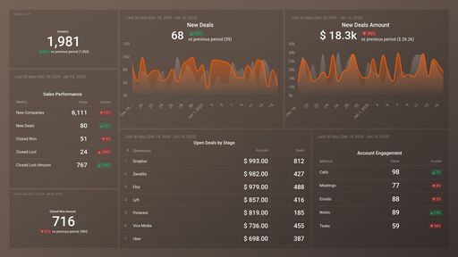 Dashboard example