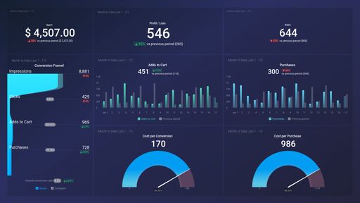 Dashboard example