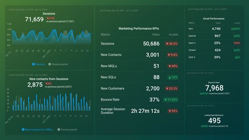 Dashboard example