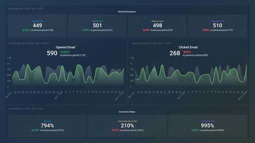 Dashboard example