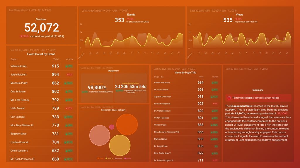 Google Analytics 4 Engagement Overview Dashboard Template