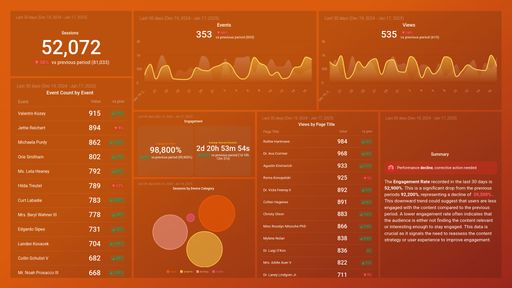 Dashboard example