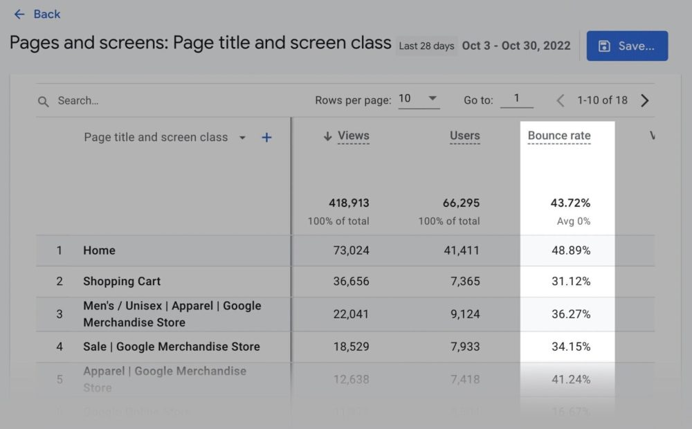 Bounce rate in GA4