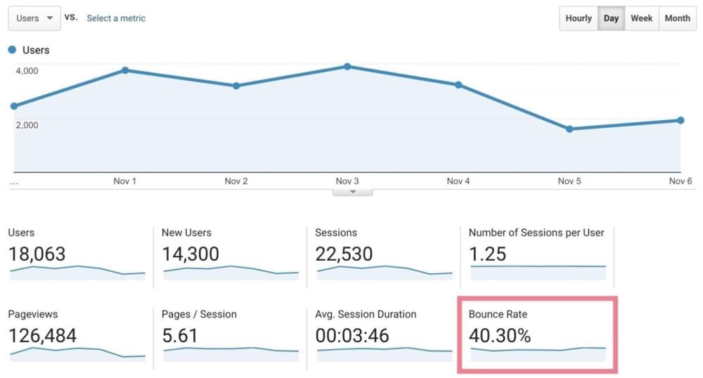 bounce rate in UA