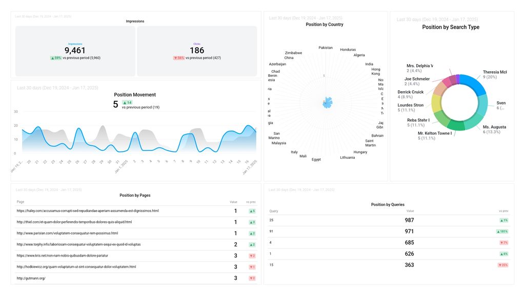 Google Search Position Overview Dashboard Template