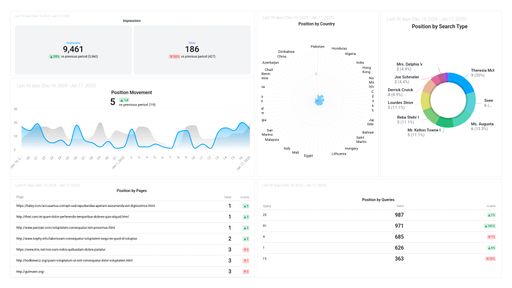 Dashboard example