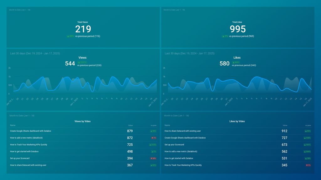 Vimeo Basics Dashboard