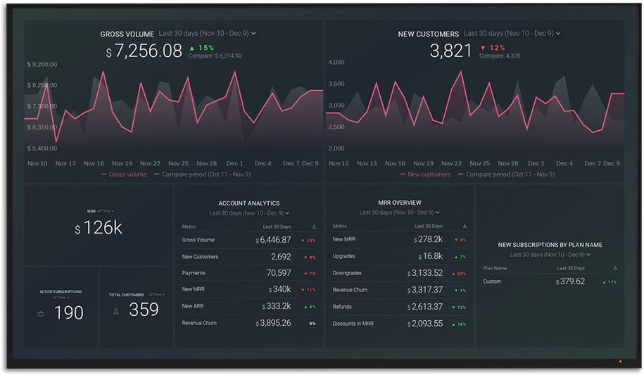 Financial Dashboard Example