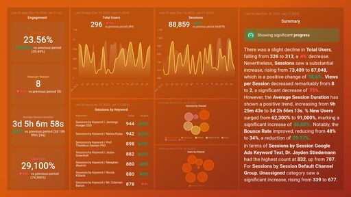 Dashboard example