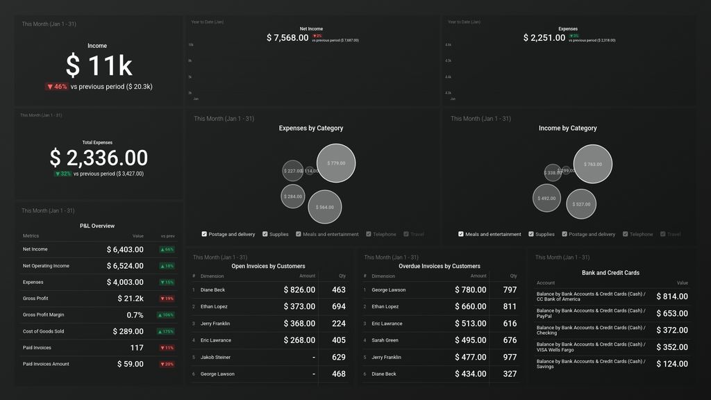 Quickbooks Income & Expenses Cash Overview Dashboard Template