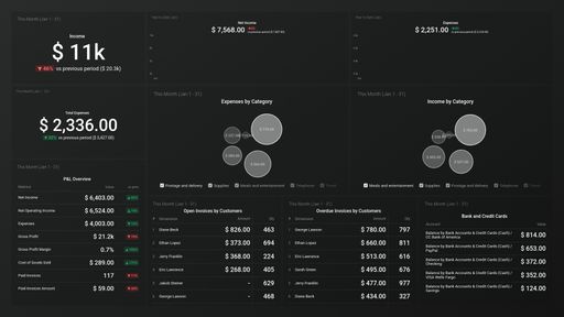 Dashboard example