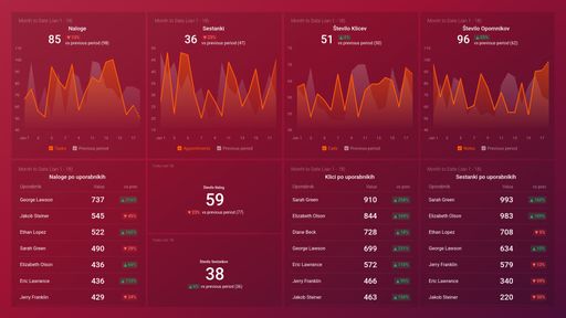 Dashboard example