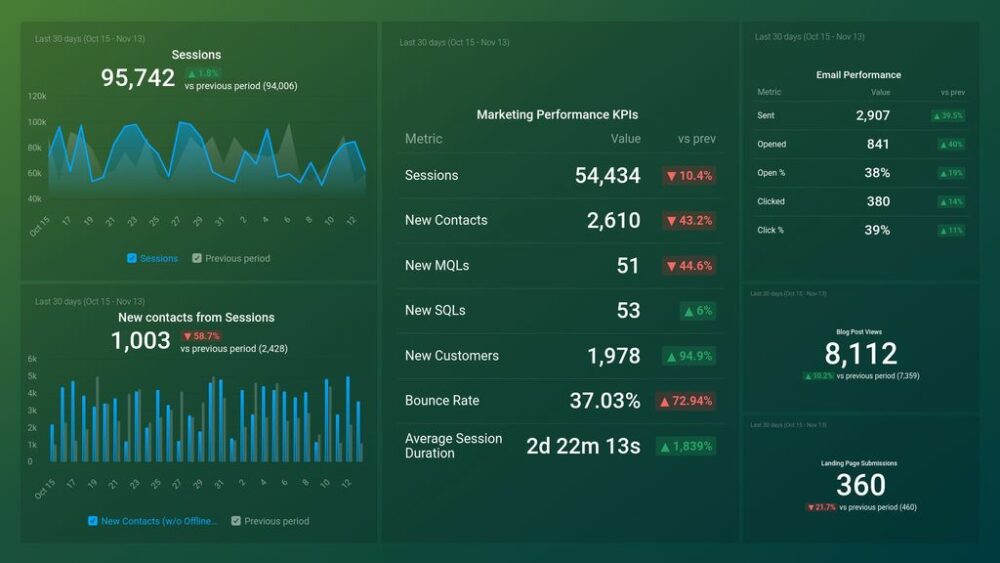 Marketing Overview Dashboard Template