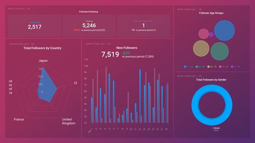 Dashboard example