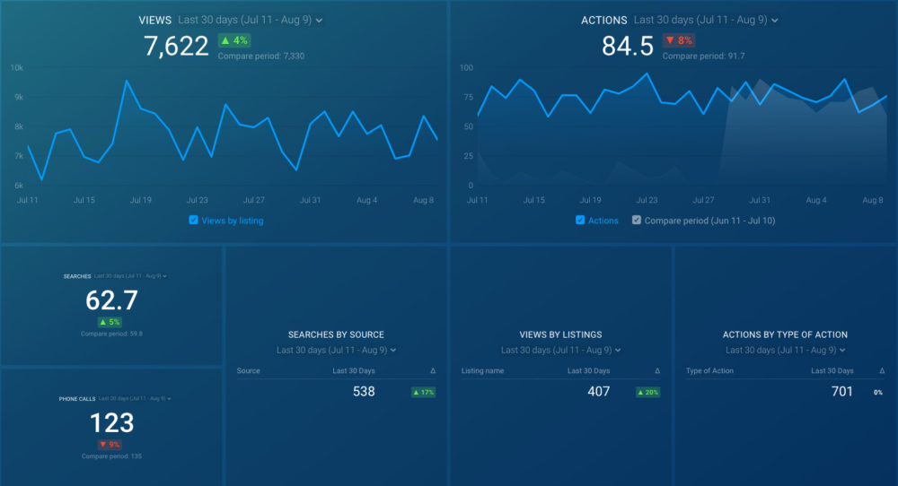 google_my_business_insights_dashboard_preview