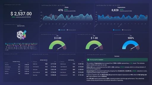 Dashboard example