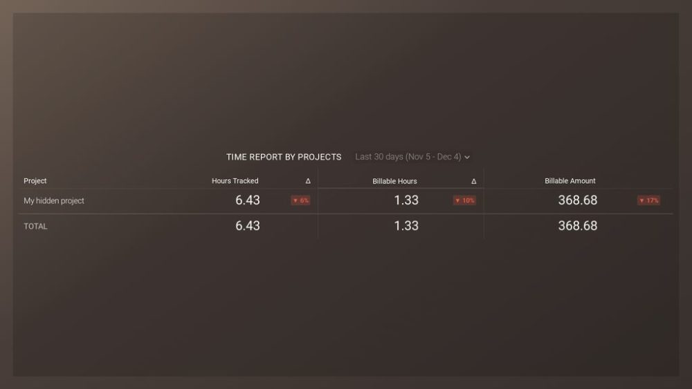 Project Management Dashboard example