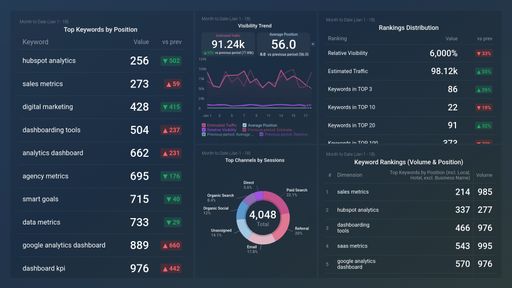 Dashboard example