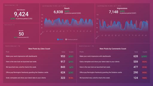 Dashboard example