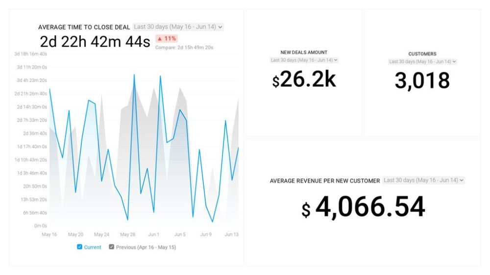 HubSpot CRM – Sales Analytics Overview - featured section